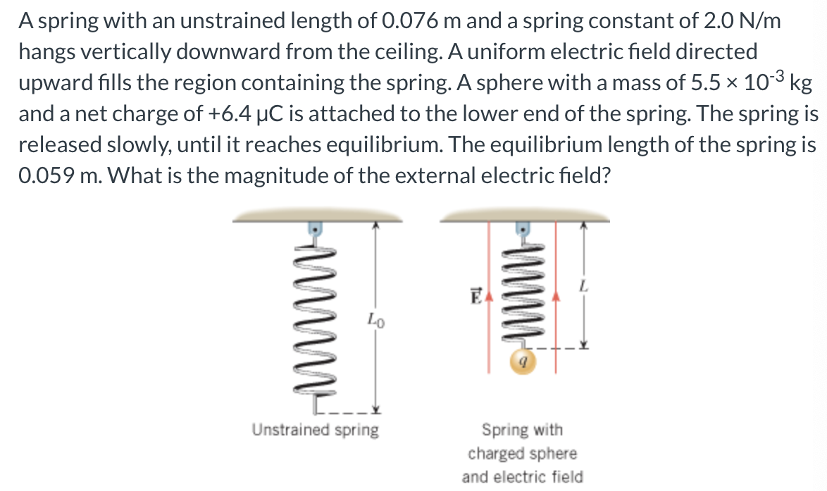 A spring with an unstrained length of 0.076 m and a spring constant of 2.0 N/m hangs vertically downward from the ceiling. A uniform electric field directed upward fills the region containing the spring. A sphere with a mass of 5.5×10−3 kg and a net charge of +6.4 μC is attached to the lower end of the spring. The spring is released slowly, until it reaches equilibrium. The equilibrium length of the spring is 0.059 m. What is the magnitude of the external electric field? Unstrained spring Spring with charged sphere and electric field