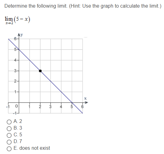 Determine the following limit. (Hint: Use the graph to calculate the limit.) lim x→2 (5 − x) A. 2 B. 3 C. 5 D. 7 E. does not exist