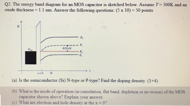 Q2. The energy band diagram for an MOS capacitor is sketched below. Assume T = 300 K and an oxide thickness = 1.1 nm. Answer the following questions: (5×10) = 50 points (a) Is the semiconductor (Si) N-type or P-type? Find the doping density. (1+4) (b) What is the mode of operation (accumulation, flat band, depletion or inversion) of the MOS capacitor shown above? Explain your answer. (c) What are electron and hole density at the x = 0?