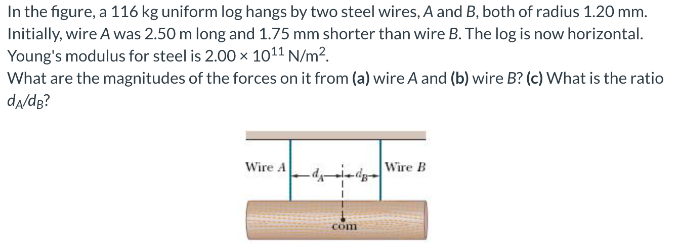 In the figure, a 116 kg uniform log hangs by two steel wires, A and B, both of radius 1.20 mm. Initially, wire A was 2.50 m long and 1.75 mm shorter than wire B. The log is now horizontal. Young's modulus for steel is 2.00×1011 N/m2. What are the magnitudes of the forces on it from (a) wire A and (b) wire B? (c) What is the ratio dA/dB?