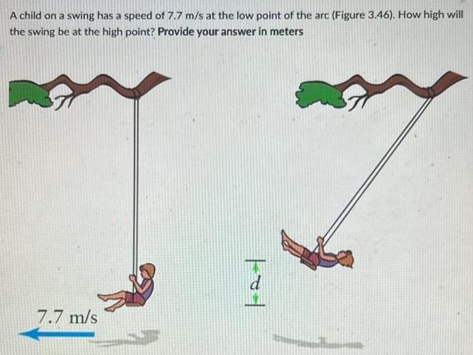 A child on a swing has a speed of 7.7 m/s at the low point of the arc (Figure 3.46). How high will the swing be at the high point? Provide your answer in meters