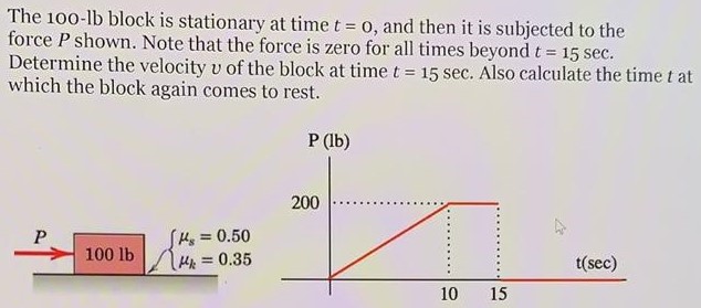 The 100-lb block is stationary at time t = 0, and then it is subjected to the force P shown. Note that the force is zero for all times beyond t = 15 sec. Determine the velocity v of the block at time t = 15 sec. Also calculate the time t at which the block again comes to rest.