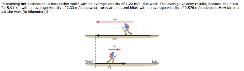 In reaching her destination, a backpacker walks with an average velocity of 1.22 m/s, due west. This average velocity results, because she hikes for 5.91 km with an average velocity of 2.33 m/s due west, turns around, and hikes with an average velocity of 0.576 m/s due east. How far east did she walk (in kilometers)?