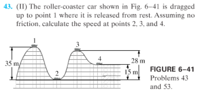 43. (II) The roller-coaster car shown in Fig. 6-41 is dragged up to point 1 where it is released from rest. Assuming no friction, calculate the speed at points 2, 3, and 4. FIGURE 6-41 Problems 43 and 53.