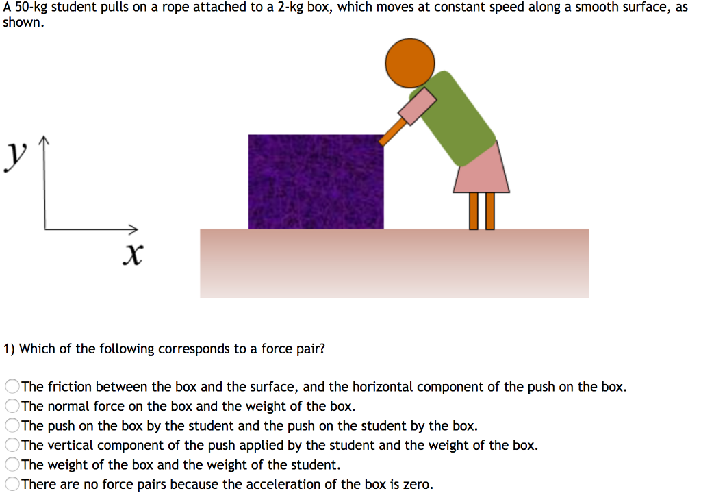 A 50-kg student pulls on a rope attached to a 2-kg box, which moves at constant speed along a smooth surface, as shown. Which of the following corresponds to a force pair? The friction between the box and the surface, and the horizontal component of the push on the box. The normal force on the box and the weight of the box. The push on the box by the student and the push on the student by the box. The vertical component of the push applied by the student and the weight of the box. The weight of the box and the weight of the student. There are no force pairs because the acceleration of the box is zero.