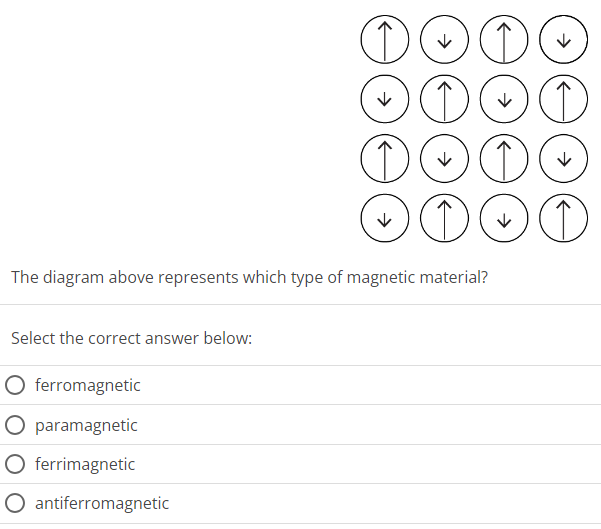 The diagram above represents which type of magnetic material? Select the correct answer below: ferromagnetic paramagnetic ferrimagnetic antiferromagnetic 