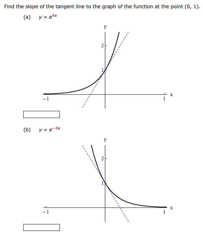 Find the slope of the tangent line to the graph of the function at the point (0, 1). (a) y = e4x (b) y = e−4x