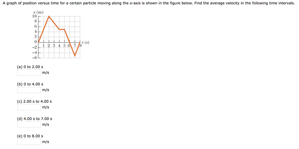 A graph of position versus time for a certain particle moving along the x-axis is shown in the figure below. Find the average velocity in the following time intervals. (a) 0 to 2.00 s m/s (b) 0 to 4.00 s m/s (c) 2.00 s to 4.00 s m/s (d) 4.00 s to 7.00 s m/s (e) 0 to 8.00 s m/s 