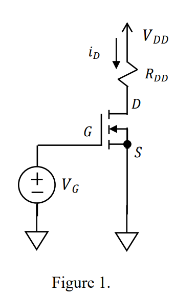 Consider the circuit in Figure 1. (1) Given that the VTN = 3 V, k = 7 (A/V2), and the RDD = 0 (short circuit). Sketch and clearly labeled the iD−VDS diagram with VG is 2 V, 4 V, 6 V and with the VDS varying in the range from 0∼15 V (in the same diagram). (2) If the gate voltage is 6 V, find the transconductance and the resistance. (3) Find the minimum RDD that make the transistor work in the triode region when VG = 6 V and VDD = 15 V. Figure 1.