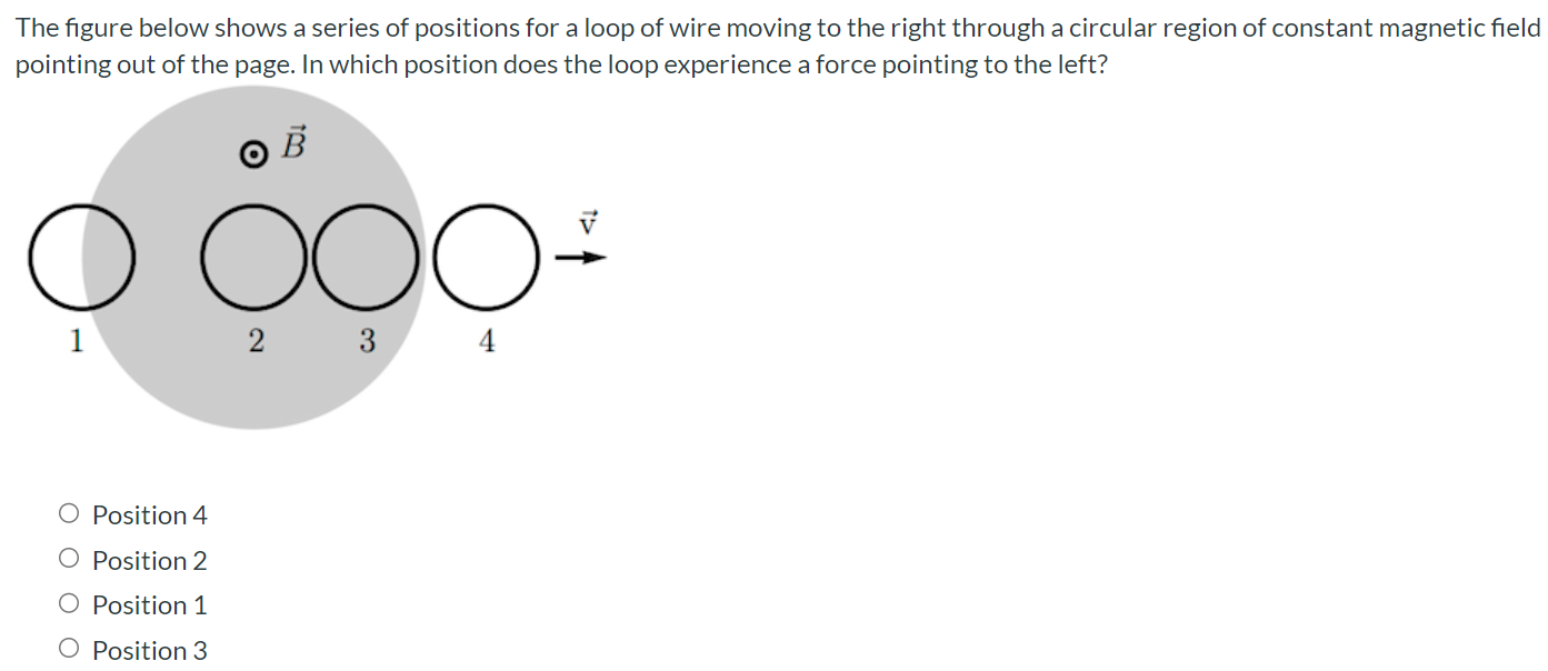 The figure below shows a series of positions for a loop of wire moving to the right through a circular region of constant magnetic field pointing out of the page. In which position does the loop experience a force pointing to the left? Position 4 Position 2 Position 1 Position 3