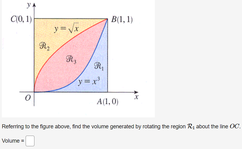 Referring to the figure above, find the volume generated by rotating the region R1 about the line OC. Volume =