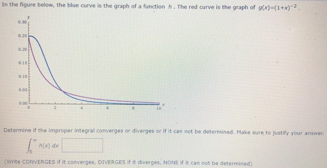 In the figure below, the blue curve is the graph of a function h . The red curve is the graph of g(x) = (1+x) −2. Determine if the improper integral converges or diverges or if it can not be determined. Make sure to justify your answer. ∫ 5 ∞ h(x)dx (Write CONVERGES if it converges, DIVERGES if it diverges, NONE if it can not be determined)