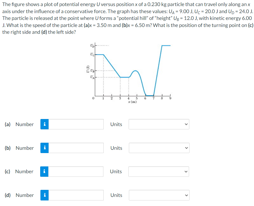 The figure shows a plot of potential energy U versus position x of a 0.230 kg particle that can travel only along an x axis under the influence of a conservative force. The graph has these values: UA = 9.00 J, UC = 20.0 J and UD = 24.0 J. The particle is released at the point where U forms a "potential hill" of "height" UB = 12.0 J, with kinetic energy 6.00 J. What is the speed of the particle at (a)x = 3.50 m and (b)x = 6.50 m? What is the position of the turning point on (c) the right side and (d) the left side? (a) Number Units (b) Number Units (c) Number Units (d) Number Units