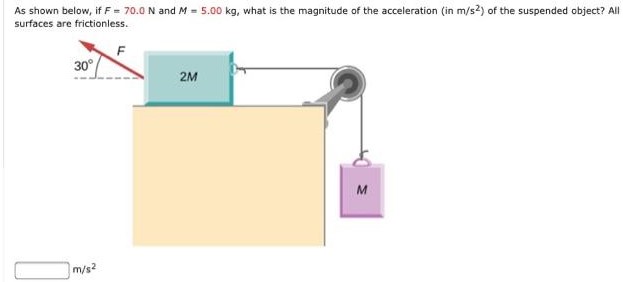 As shown below, if F = 70.0 N and M = 5.00 kg, what is the magnitude of the acceleration (in m/s2) of the suspended object? All surfaces are frictionless. m/s2