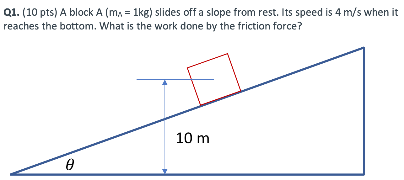 A block A(mA = 1 kg) slides off a slope from rest. Its speed is 4 m/s when it reaches the bottom. What is the work done by the friction force?