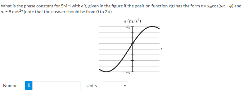 What is the phase constant for SMH with a(t) given in the figure if the position function x(t) has the form x = xmcos⁡(ωt + φ) and as = 8 m/s2? (note that the answer should be from 0 to 2π) a (m/s2) Number  Units