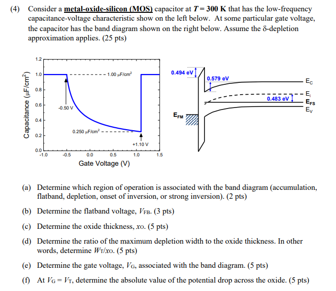 (4) Consider a metal-oxide-silicon (MOS) capacitor at T = 300 K that has the low-frequency capacitance-voltage characteristic show on the left below. At some particular gate voltage, the capacitor has the band diagram shown on the right below. Assume the δ-depletion approximation applies. (25 pts) (a) Determine which region of operation is associated with the band diagram (accumulation, flatband, depletion, onset of inversion, or strong inversion). (2 pts) (b) Determine the flatband voltage, VFB. (3 pts) (c) Determine the oxide thickness, x. ( 5 pts) (d) Determine the ratio of the maximum depletion width to the oxide thickness. In other words, determine WT/xo. (5 pts) (e) Determine the gate voltage, VG, associated with the band diagram. (5 pts) (f) At VG = VT, determine the absolute value of the potential drop across the oxide. (5 pts)