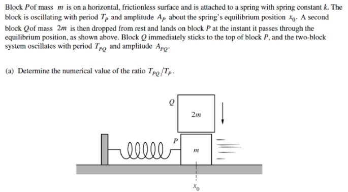 Block P of mass m is on a horizontal, frictionless surface and is attached to a spring with spring constant k. The block is oscillating with period TP and amplitude AP about the spring's equilibrium position x0. A second block Q of mass 2m is then dropped from rest and lands on block P at the instant it passes through the equilibrium position, as shown above. Block Q immediately sticks to the top of block P, and the two-block system oscillates with period TPQ and amplitude APQ. (a) Determine the numerical value of the ratio TPQ/TP.