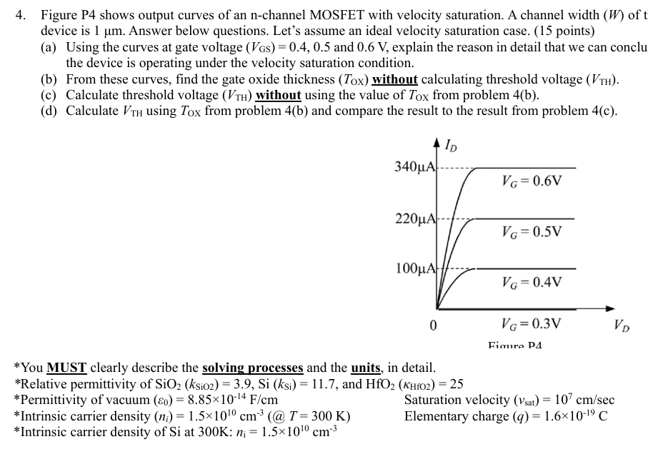 Figure P4 shows output curves of an n-channel MOSFET with velocity saturation. A channel width (W) of the device is 1 μm. Answer below questions. Let's assume an ideal velocity saturation case. (15 points) (a) Using the curves at gate voltage (VGS) = 0.4, 0.5 and 0.6 V, explain the reason in detail that we can conclude the device is operating under the velocity saturation condition. (b) From these curves, find the gate oxide thickness (TOX) without calculating threshold voltage (VTH). (c) Calculate threshold voltage (VTH) without using the value of TOX from problem 4(b). (d) Calculate VTH using TOX from problem 4(b) and compare the result to the result from problem 4(c). *You MUST clearly describe the solving processes and the units, in detail. *Relative permittivity of SiO2(kSiO2) = 3.9, Si(kSi) = 11.7, and HfO2(κHfO2) = 25 *Permittivity of vacuum (ε0) = 8.85×10−14 F/cm Saturation velocity (vsat ) = 107 cm/sec Intrinsic carrier density (ni) = 1.5×1010 cm−3(@)T = 300 K) Elementary charge (q) = 1.6×10−19 C *Intrinsic carrier density of Si at 300 K:ni = 1.5×1010 cm−3