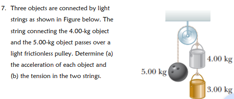 Three objects are connected by light strings as shown in Figure below. The string connecting the 4.00−kg object and the 5.00−kg object passes over a light frictionless pulley. Determine (a) the acceleration of each object and (b) the tension in the two strings.