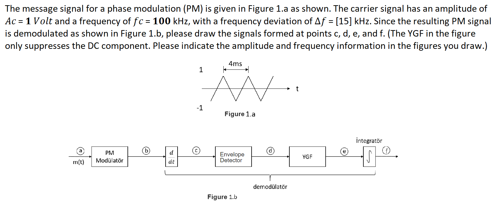 The message signal for a phase modulation (PM) is given in Figure 1. a as shown. The carrier signal has an amplitude of Ac = 1 Volt and a frequency of fc = 100 kHz, with a frequency deviation of Δf = [15] kHz. Since the resulting PM signal is demodulated as shown in Figure 1. b, please draw the signals formed at points c, d, e, and f. (The YGF in the figure only suppresses the DC component. Please indicate the amplitude and frequency information in the figures you draw. ) Figure 1. a Figure 1. b