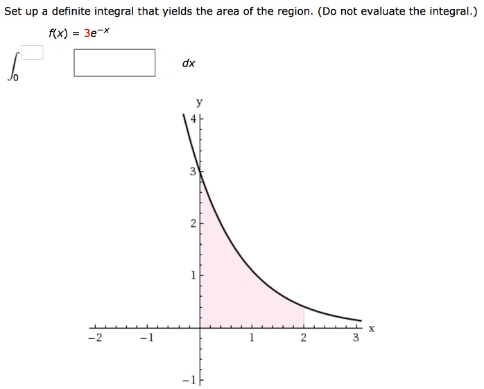 Set up a definite integral that yields the area of the region. (Do not evaluate the integral.) f(x) = 3e-x ∫0 dx