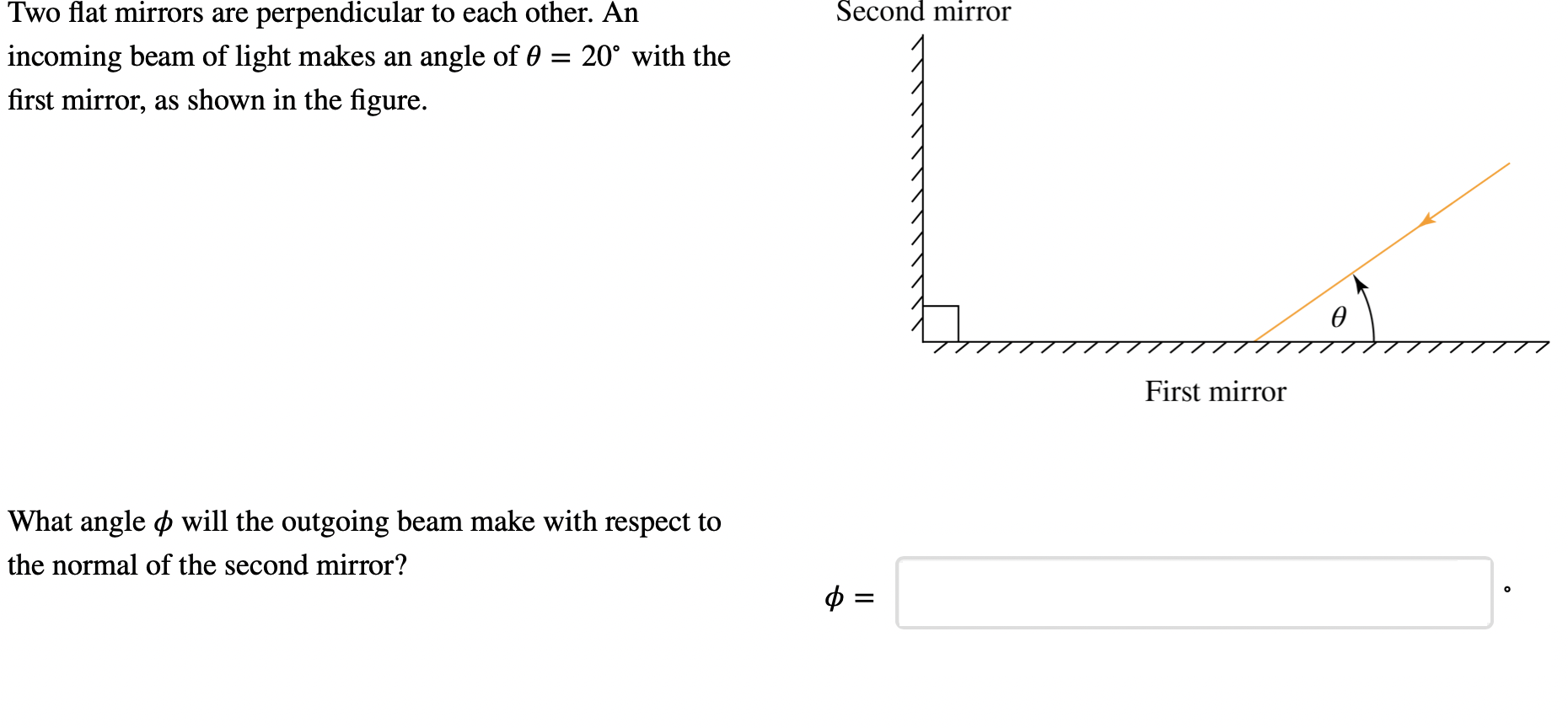 Two flat mirrors are perpendicular to each other. An incoming beam of light makes an angle of θ = 20∘ with the first mirror, as shown in the figure. First mirror What angle ϕ will the outgoing beam make with respect to the normal of the second mirror? ϕ =