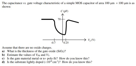 The capacitance vs. gate voltage characteristic of a simple MOS capacitor of area 100 μm×100 μm is as shown: Assume that there are no oxide charges. a) What is the thickness of the gate oxide (SiO2) ? b) Estimate the values of VFB and VT. c) Is the gate material metal or n+ poly-Si? How do you know this? d) Is the substrate lightly doped ( < 1018 cm−3) ? How do you know this?