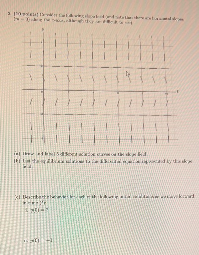 Consider the following slope field (and note that there are horizontal slopes (m = 0) along the x-axis, although they are difficult to see). (a) Draw and label 5 different solution curves on the slope field. (b) List the equilibrium solutions to the differential equation represented by this slope field: (c) Describe the behavior for each of the following initial conditions as we move forward in time (t): i. y(0) = 2 ii. y(0) = −1