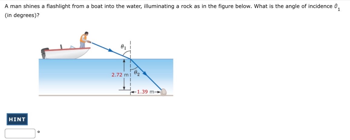 A man shines a flashlight from a boat into the water, illuminating a rock as in the figure below. What is the angle of incidence θ1 (in degrees)?