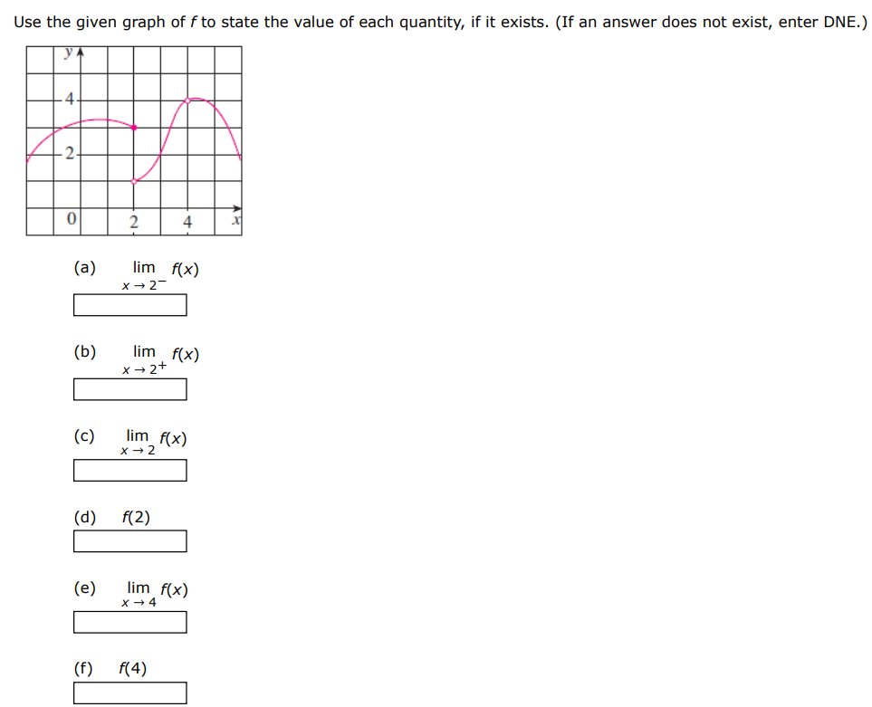 Use the given graph of f to state the value of each quantity, if it exists. (If an answer does not exist, enter DNE.) (a) limx→2−f(x) (b) limx→2+f(x) (c) limx→2 f(x) (d) f(2) (e) limx→4 f(x) (f) f(4)