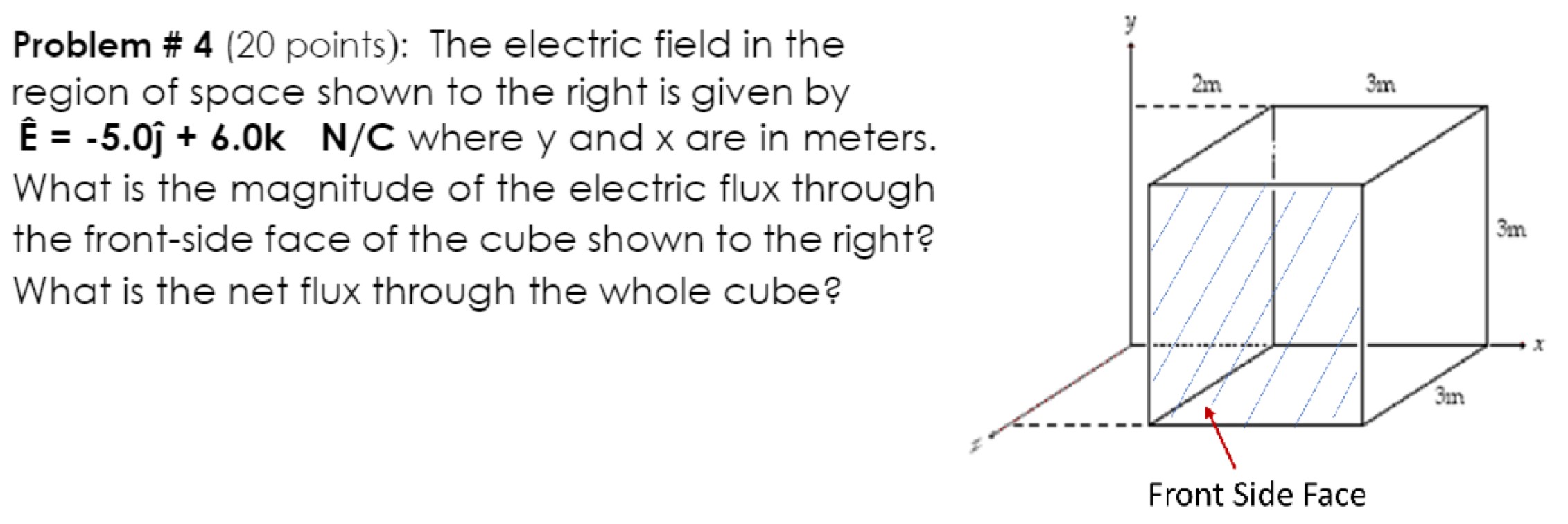 Problem # 4 (20 points): The electric field in the region of space shown to the right is given by E^ = −5.0j^ + 6.0k N/C where y and x are in meters. What is the magnitude of the electric flux through the front-side face of the cube shown to the right? What is the net flux through the whole cube?