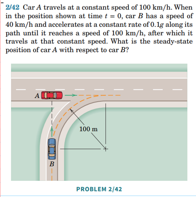 2/42 Car A travels at a constant speed of 100 km/h. When in the position shown at time t = 0, car B has a speed of 40 km/h and accelerates at a constant rate of 0.1 g along its path until it reaches a speed of 100 km/h, after which it travels at that constant speed. What is the steady-state position of car⁡A with respect to car B? PROBLEM 2/42