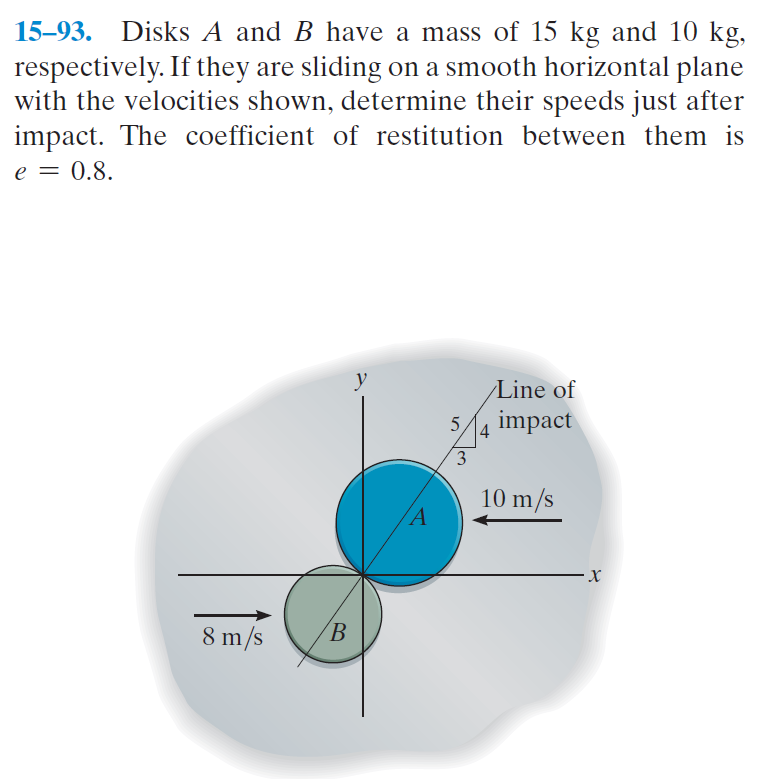 15-93. Disks A and B have a mass of 15 kg and 10 kg, respectively. If they are sliding on a smooth horizontal plane with the velocities shown, determine their speeds just after impact. The coefficient of restitution between them is e = 0.8.