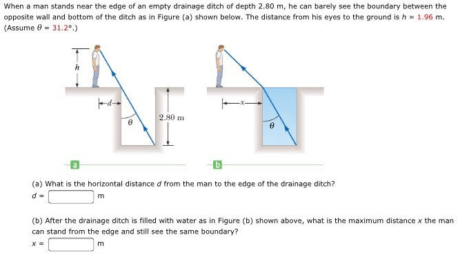 When a man stands near the edge of an empty drainage ditch of depth 2.80 m, he can barely see the boundary between the opposite wall and bottom of the ditch as in Figure (a) shown below. The distance from his eyes to the ground is h = 1.96 m. (Assume θ = 31.2∘.) (a) What is the horizontal distance d from the man to the edge of the drainage ditch? d = m (b) After the drainage ditch is filled with water as in Figure (b) shown above, what is the maximum distance x the man can stand from the edge and still see the same boundary? x = m