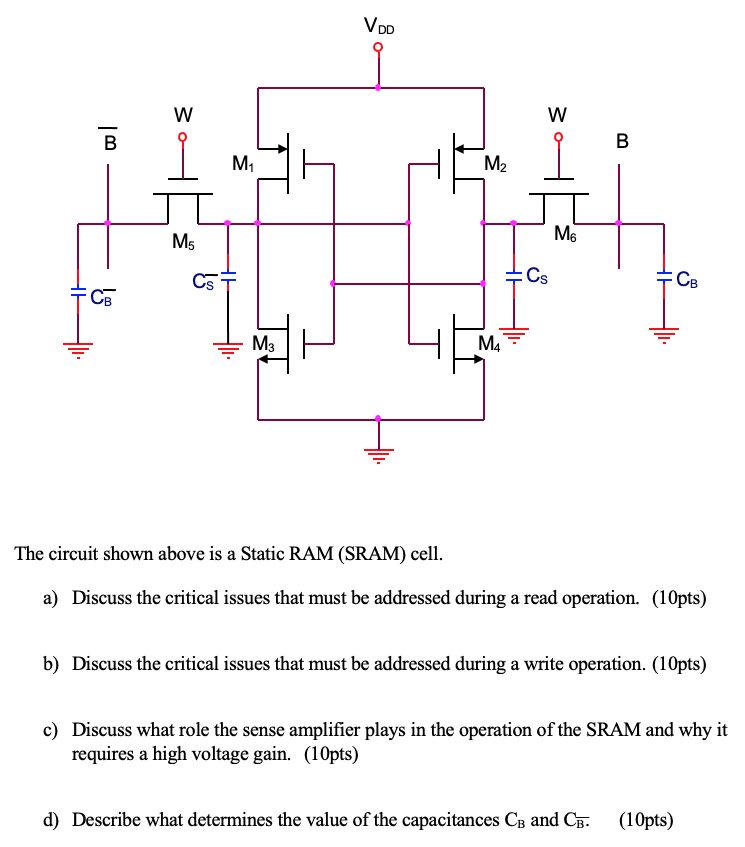 The circuit shown above is a Static RAM (SRAM) cell. a) Discuss the critical issues that must be addressed during a read operation. (10 pts) b) Discuss the critical issues that must be addressed during a write operation. (10 pts) c) Discuss what role the sense amplifier plays in the operation of the SRAM and why it requires a high voltage gain. (10 pts) d) Describe what determines the value of the capacitances CB and CB¯. (10 pts)