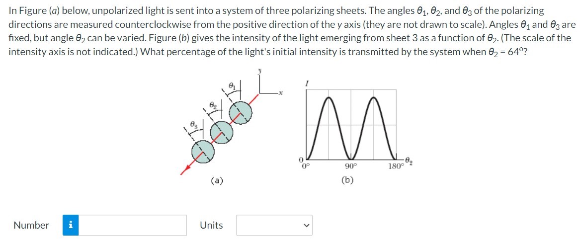 In Figure (a) below, unpolarized light is sent into a system of three polarizing sheets. The angles θ1, θ2, and θ3 of the polarizing directions are measured counterclockwise from the positive direction of the y axis (they are not drawn to scale). Angles θ1 and θ3 are fixed, but angle θ2 can be varied. Figure (b) gives the intensity of the light emerging from sheet 3 as a function of θ2. (The scale of the intensity axis is not indicated. ) What percentage of the light's initial intensity is transmitted by the system when θ2 = 64∘? Number Units