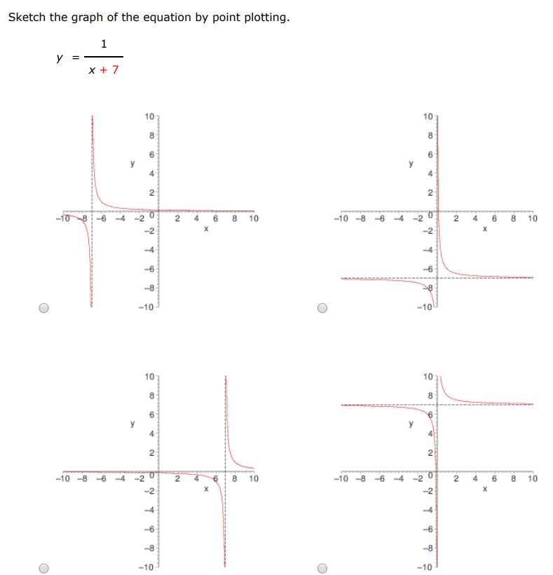 Sketch the graph of the equation by point plotting. y = 1 x+7 