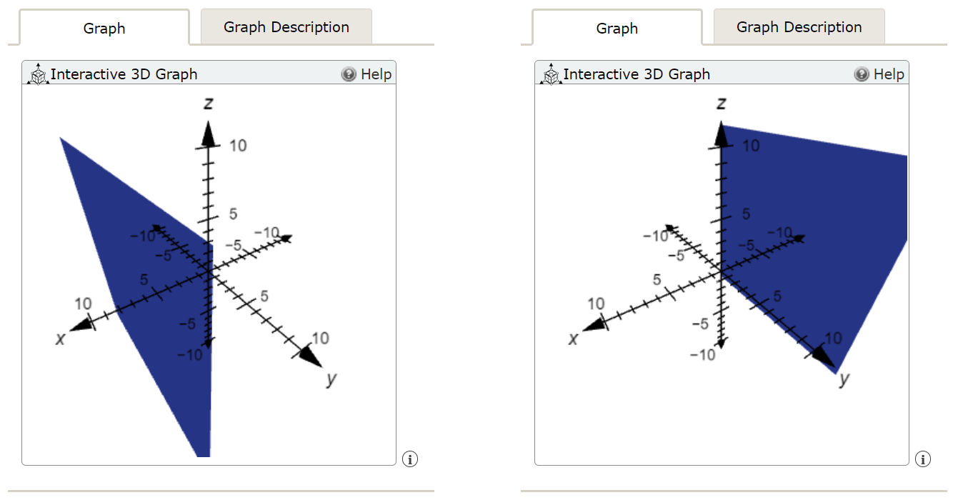 What does the equation x = 7 represent in R2? a point a line a plane a circle What does it represent in R3? a point a line a plane a circle Illustrate with sketches. Graph Graph Description Graph Graph Description Interactive 3D Graph Help Interactive 3D Graph Help Graph Graph Description Graph Graph Description Interactive 3D Graph Interactive 3D Graph