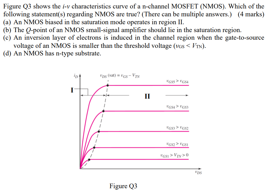 Figure Q3 shows the i−v characteristics curve of a n-channel MOSFET (NMOS). Which of the following statement(s) regarding NMOS are true? (There can be multiple answers.) (4 marks) (a) An NMOS biased in the saturation mode operates in region II. (b) The Q-point of an NMOS small-signal amplifier should lie in the saturation region. (c) An inversion layer of electrons is induced in the channel region when the gate-to-source voltage of an NMOS is smaller than the threshold voltage (vGS < VTN). (d) An NMOS has n-type substrate. Figure Q3