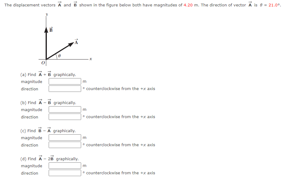 The displacement vectors A→ and B→ shown in the figure below both have magnitudes of 4.20 m. The direction of vector A→ is θ = 21.0∘. (a) Find A→ + B→ graphically. magnitude m direction - counterclockwise from the +x axis (b) Find A→ − B→ graphically. magnitude m direction - counterclockwise from the +x axis (c) Find B→ − A→ graphically. magnitude m direction - counterclockwise from the +x axis (d) Find A→ − 2 B→ graphically. magnitude m direction - counterclockwise from the +x axis