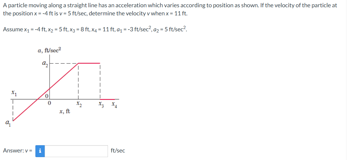 A particle moving along a straight line has an acceleration which varies according to position as shown. If the velocity of the particle at the position x = −4 ft is v = 5 ft/sec, determine the velocity v when x = 11 ft. Assume x1 = −4 ft, x2 = 5 ft, x3 = 8 ft, x4 = 11 ft, a1 = −3 ft/sec2, a2 = 5 ft/sec2. Answer: v = ft/sec