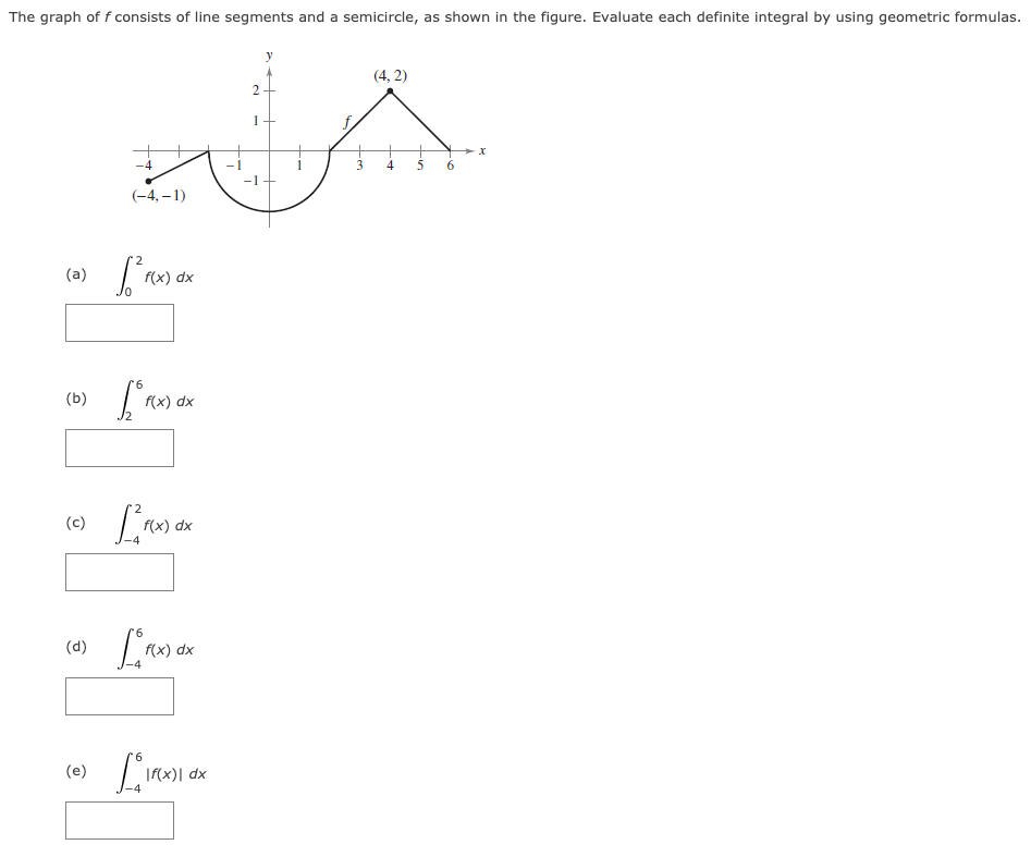 The graph of f consists of line segments and a semicircle, as shown in the figure. Evaluate each definite integral by using geometric formulas. (a) ∫0 2 f(x)dx (b) ∫2 6 f(x)dx (c) ∫−4 2 f(x)dx (d) ∫−4 6 f(x)dx (e) ∫−4 6 |f(x)|dx