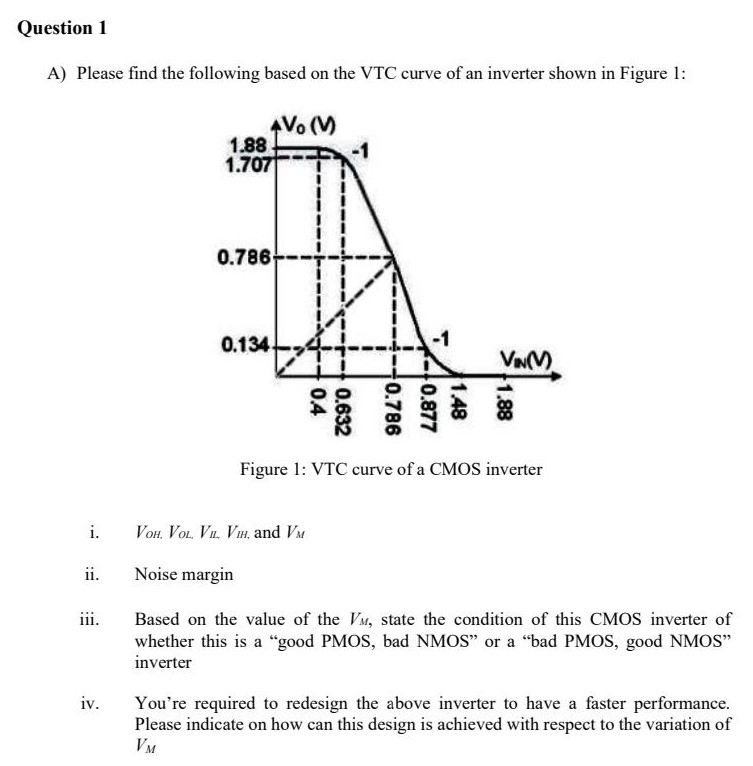 Question 1 A) Please find the following based on the VTC curve of an i