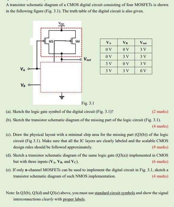 A transistor schematic diagram of a CMOS digital circuit consisting of four MOSFETs is shown in the following figure (Fig. 3.1). The truth table of the digital circuit is also given. Fig. 3.1 (a). Sketch the logic gate symbol of the digital circuit (Fig. 3.1)? (2 marks) (b). Sketch the transistor schematic diagram of the missing part of the logic circuit (Fig. 3.1). (4 marks) (c). Draw the physical layout with a minimal chip area for the missing part (Q3(b)) of the logic circuit (Fig 3.1). Make sure that all the IC layers are clearly labeled and the scalable CMOS design rules should be followed approximately. (9 marks) (d). Sketch a transistor schematic diagram of the same logic gate (Q3(a)) implemented in CMOS but with three inputs (VA, VB, and VC). (6 marks) (e). If only n-channel MOSFETs can be used to implement the digital circuit in Fig. 3.1, sketch a transistor schematic diagram of such NMOS implementation. (4 marks) Note: In Q3(b), Q3(d) and Q3(e) above, you must use standard circuit symbols and show the signal interconnections clearly with proper labels.