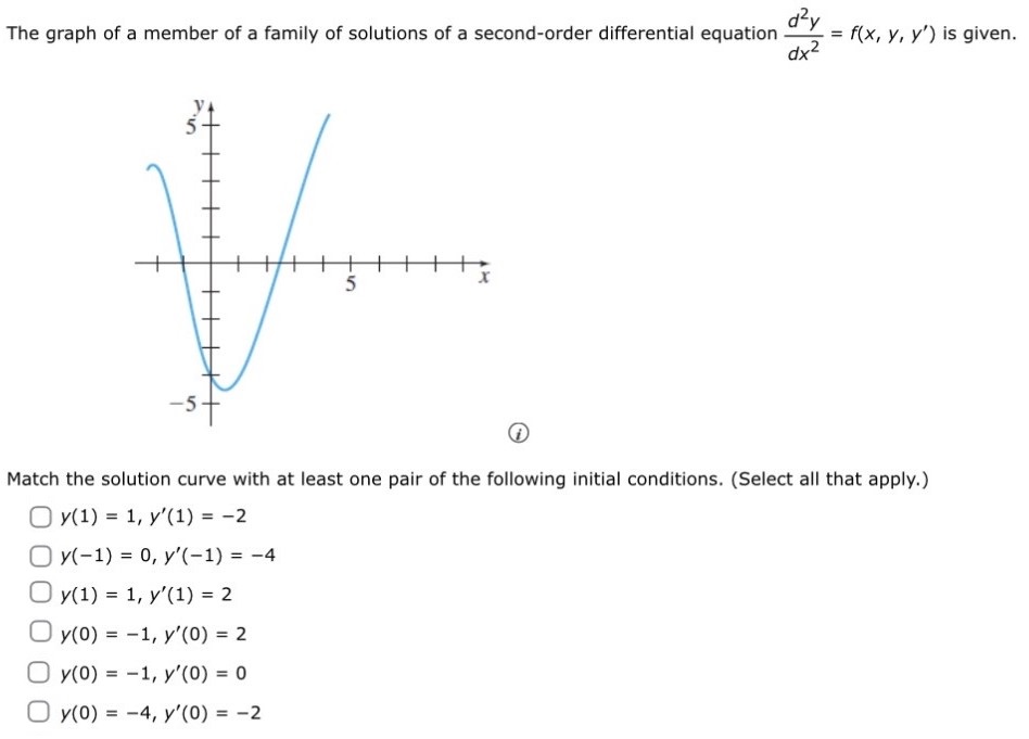 The graph of a member of a family of solutions of a second-order differential equation d2y/dx2 = f(x, y, y′) is given. (i) Match the solution curve with at least one pair of the following initial conditions. (Select all that apply.) y(1) = 1, y′(1) = −2 y(−1) = 0, y′(−1) = −4 y(1) = 1, y′(1) = 2 y(0) = −1, y′(0) = 2 y(0) = −1, y′(0) = 0 y(0) = −4, y′(0) = −2