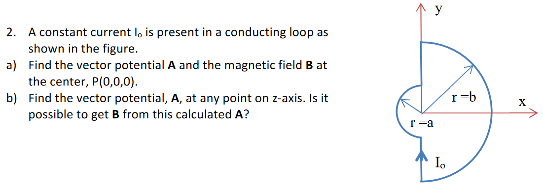 A constant current I0 is present in a conducting loop as shown in the figure. a) Find the vector potential A and the magnetic field B at the center, P(0, 0, 0). b) Find the vector potential, A, at any point on z-axis. Is it possible to get B from this calculated A?