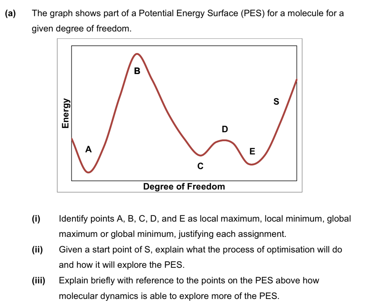 (a) The graph shows part of a Potential Energy Surface (PES) for a molecule for a given degree of freedom. (i) Identify points A, B, C, D, and E as local maximum, local minimum, global maximum or global minimum, justifying each assignment. (ii) Given a start point of S, explain what the process of optimisation will do and how it will explore the PES. (iii) Explain briefly with reference to the points on the PES above how molecular dynamics is able to explore more of the PES.