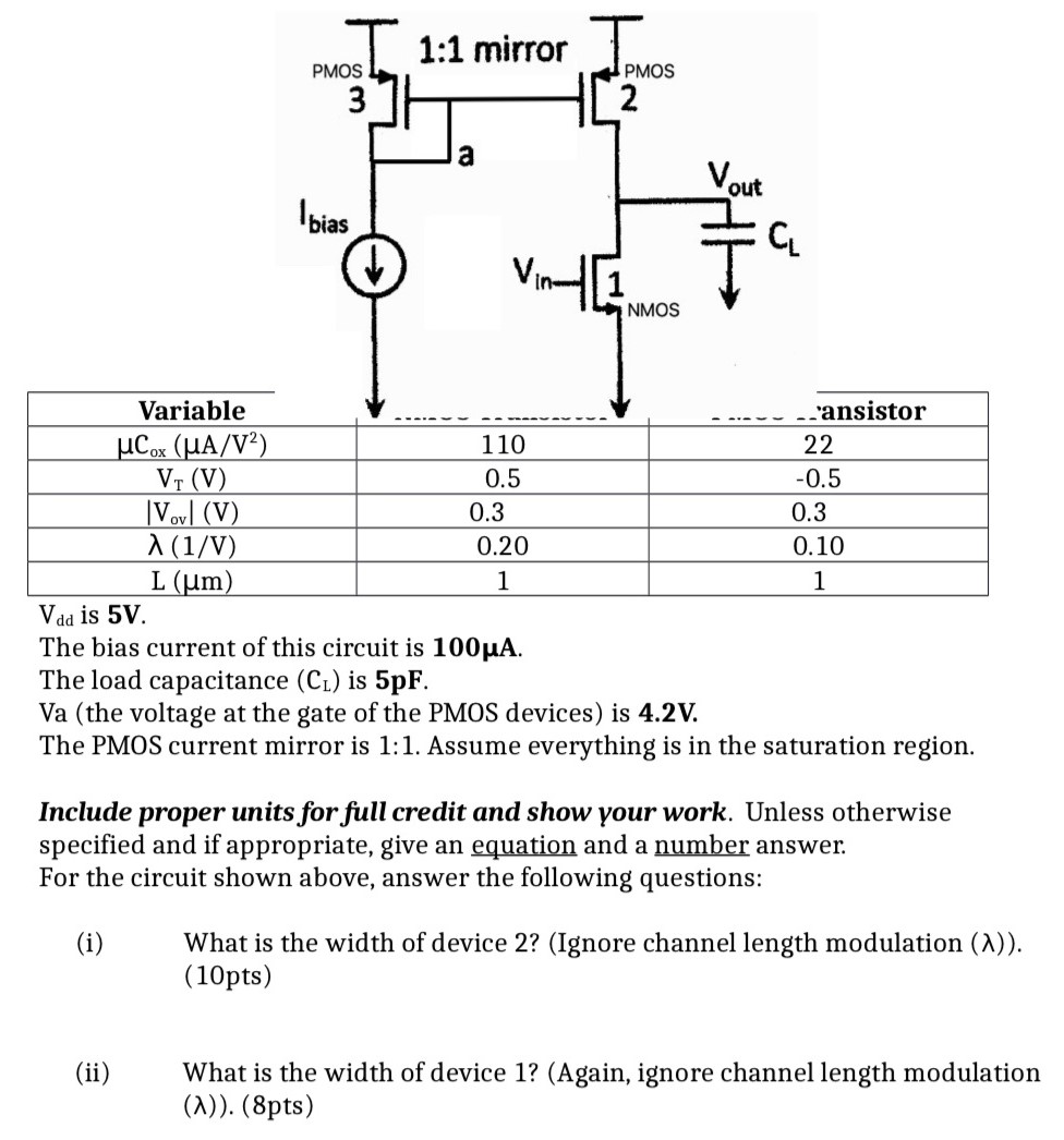 Vdd is 5V. The bias current of this circuit is 100μA. The load capacitance (CL) is 5pF. Va (the voltage at the gate of the PMOS devices) is 4.2V. The PMOS current mirror is 1:1. Assume everything is in the saturation region. Include proper units for full credit and show your work. Unless otherwise specified and if appropriate, give an equation and a number answer. For the circuit shown above, answer the following questions: (i) What is the width of device 2? (Ignore channel length modulation (λ) ). (10pts) (ii) What is the width of device 1? (Again, ignore channel length modulation (λ)) (8pts) (iii) What is the small signal gain in terms of gmx (transconductance) and gox (output conductance) where x is 1 or 2, the device number? The output transconductance of PMOS 3 can be neglected. Be sure to draw the small signal model for full credit. (8pts) (iv) (Extra Credit) What is the value of the small signal gain? (4pts)