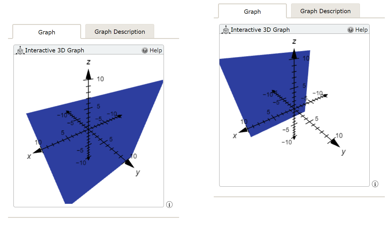 What does the equation x = 7 represent in R2? a point a line a plane a circle What does it represent in R3? a point a line a plane a circle Illustrate with sketches. Graph Graph Description Graph Graph Description Interactive 3D Graph Help Interactive 3D Graph Help Graph Graph Description Graph Graph Description Interactive 3D Graph Interactive 3D Graph